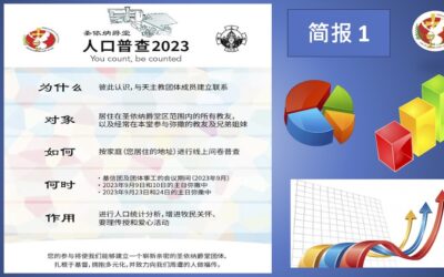 2023 人口普查